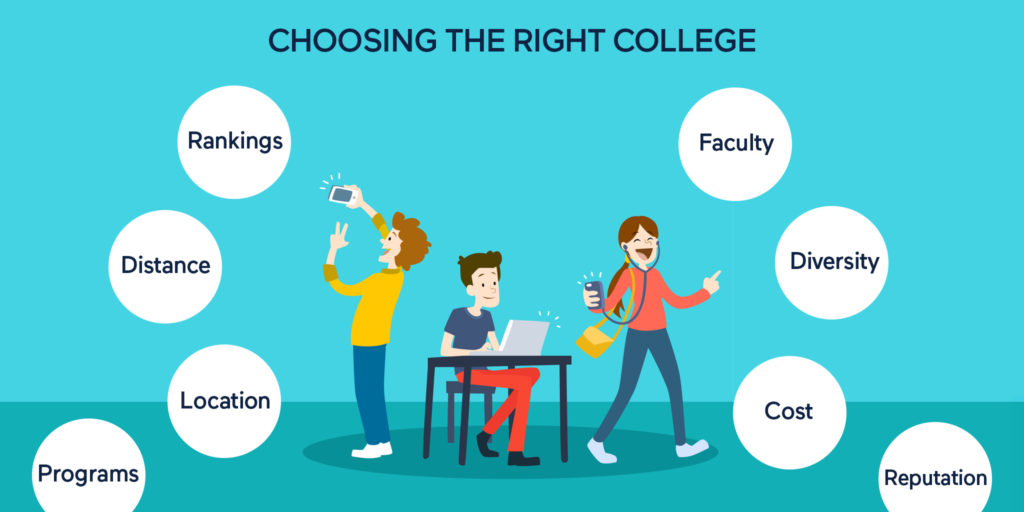 10 Steps to Choosing the Right College